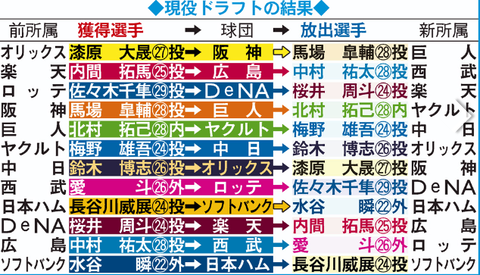 12d