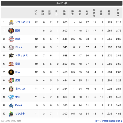 スクリーンショット 2021-03-19 23.21.14