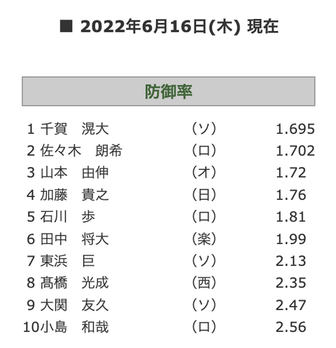 スクリーンショット 2022-06-17 9.03.59