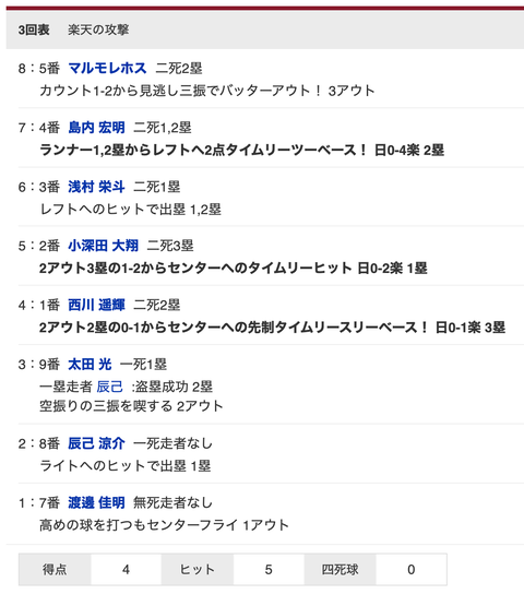 スクリーンショット 2022-05-04 14.43.14