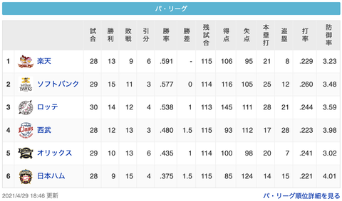 スクリーンショット 2021-04-29 20.29.49