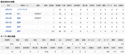 スクリーンショット 2023-03-21 18.52.19