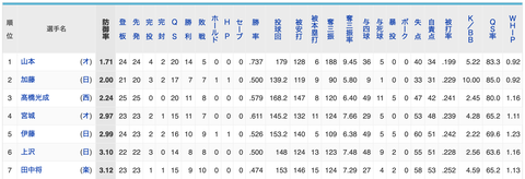 スクリーンショット 2022-09-23 7.39.43