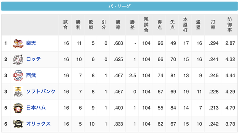 スクリーンショット 2020-07-07 23.36.59