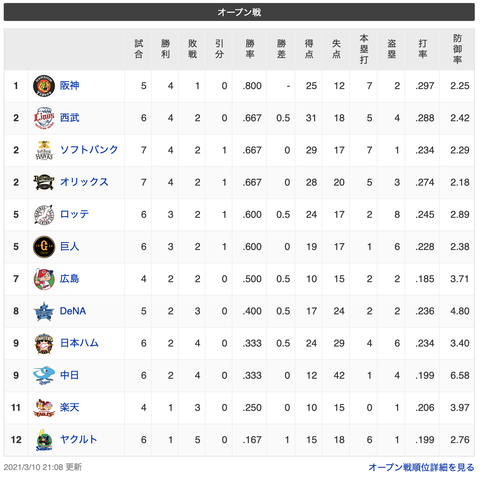 スクリーンショット 2021-03-10 22.38.25