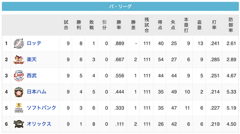 スクリーンショット 2020-06-28 22.57.31