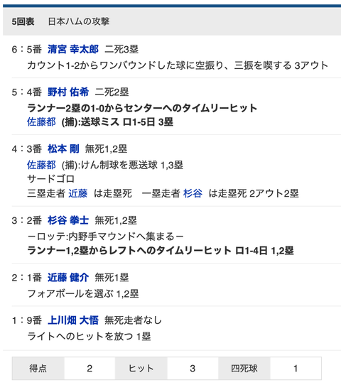 スクリーンショット 2022-07-07 19.34.17