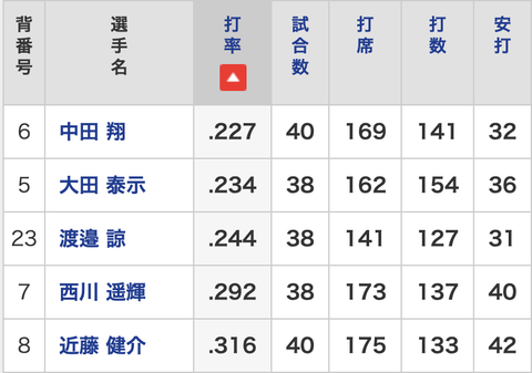 スクリーンショット 2020-08-06 7.30.36