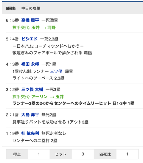 スクリーンショット 2021-05-30 15.30.14