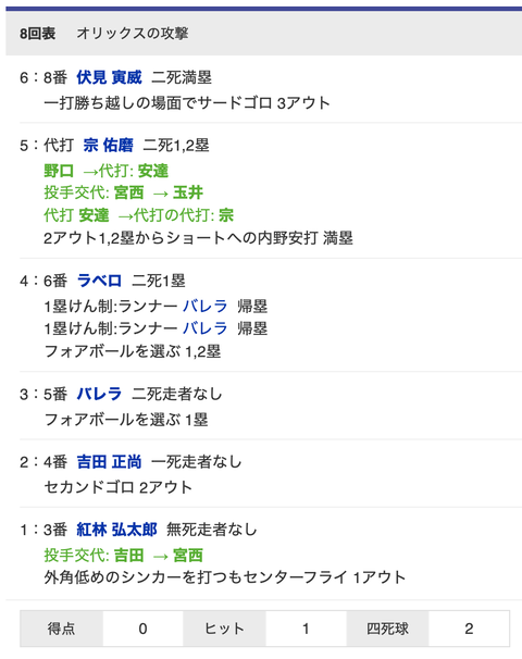 スクリーンショット 2022-04-27 20.59.00