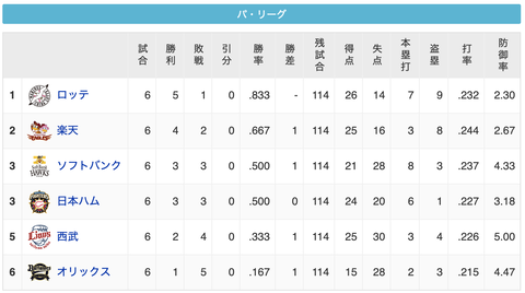 スクリーンショット 2020-06-25 22.46.00