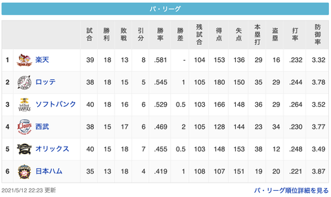 スクリーンショット 2021-05-12 23.32.05