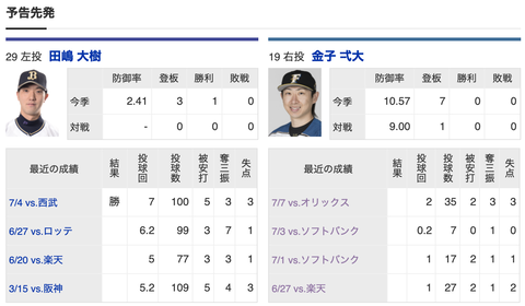 スクリーンショット 2020-07-10 17.48.04