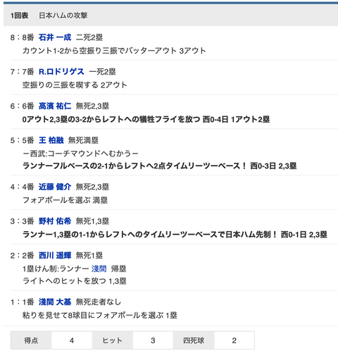 スクリーンショット 2021-08-28 17.24.29