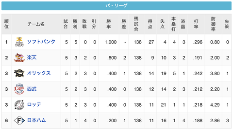 スクリーンショット 2023-04-06 0.08.24
