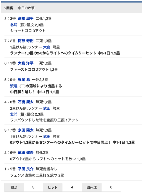 スクリーンショット 2021-03-21 13.41.42