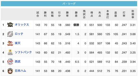 スクリーンショット 2021-10-28 11.26.21