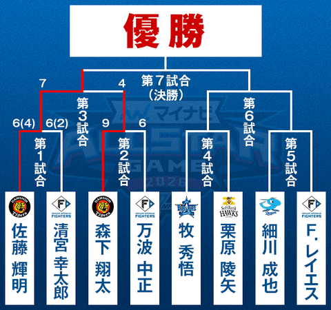 【実況】オールスターホームランダービー　レイエス