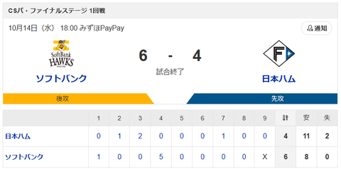 【敗戦】ソフトバンクvs日本ハム CSパ・ファイナルステージ 1回戦｜試合後ハムファン反省会｜10/14