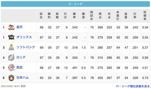 スクリーンショット 2021-06-20 21.12.13
