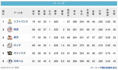 スクリーンショット 2022-07-10 0.10.45