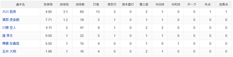 スクリーンショット (652)