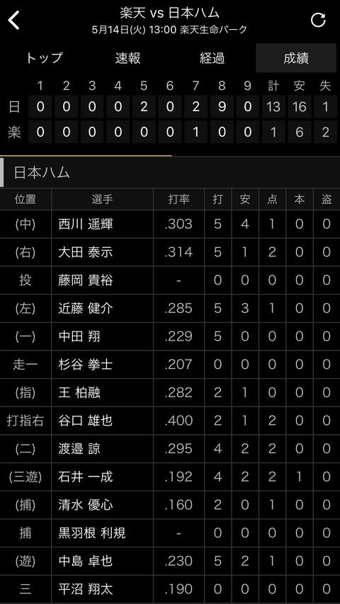C59CAB03-6A33-422B-82E7-77A704282B0E