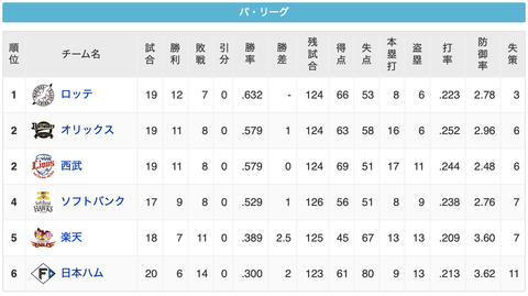 スクリーンショット 2023-04-23 23.22.33