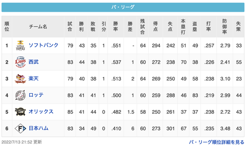 スクリーンショット 2022-07-14 0.13.58