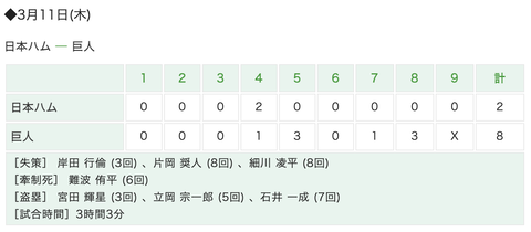 スクリーンショット 2021-03-11 15.44.05