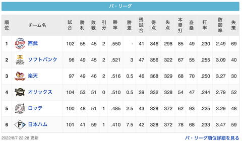 スクリーンショット 2022-08-08 13.33.58