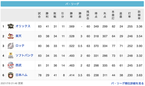 スクリーンショット 2021-07-09 23.36.28