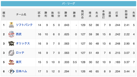 スクリーンショット 2023-04-21 0.01.48