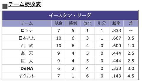 スクリーンショット 2021-04-03 1.48.46