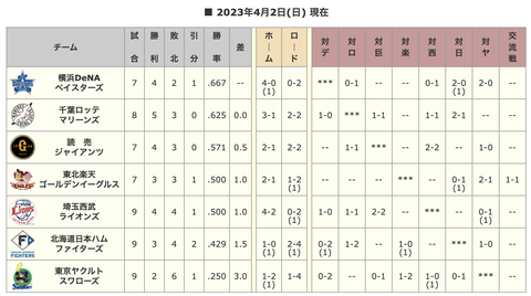 スクリーンショット 2023-04-03 19.38.59