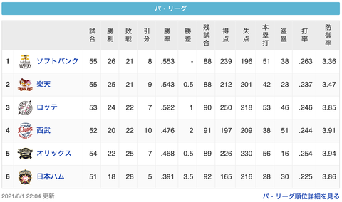 スクリーンショット 2021-06-01 23.40.44