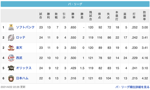 スクリーンショット 2021-04-22 23.26.33