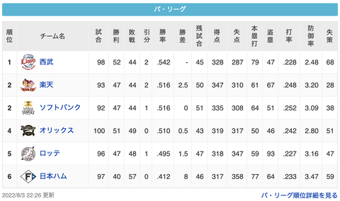 スクリーンショット 2022-08-04 0.02.51