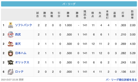 スクリーンショット 2021-03-27 23.05.51
