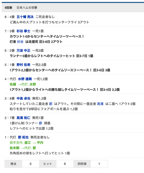 スクリーンショット 2022-02-15 15.37.43