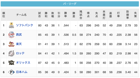 スクリーンショット 2022-07-17 9.41.36
