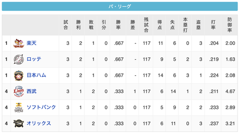 スクリーンショット 2020-06-21 18.53.22