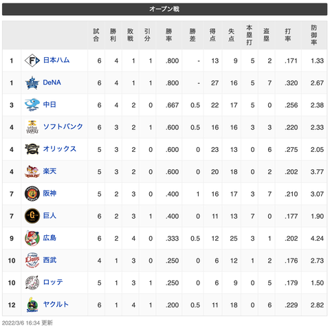 スクリーンショット 2022-03-06 17.18.12