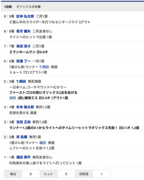 スクリーンショット 2021-07-13 13.24.19
