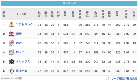 スクリーンショット 2022-07-05 23.59.41