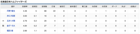 スクリーンショット 2020-08-13 22.35.42