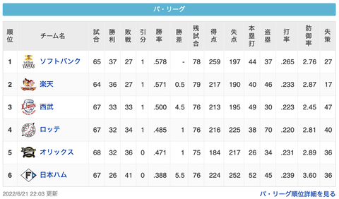 スクリーンショット 2022-06-21 23.50.20