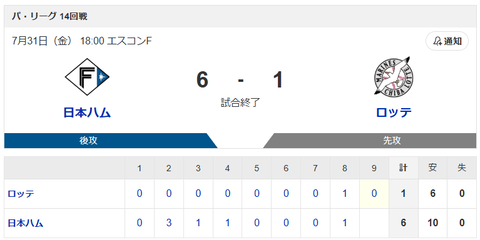 【勝利】日本ハムvsロッテ 14回戦｜試合後ハムファン集合｜7/31
