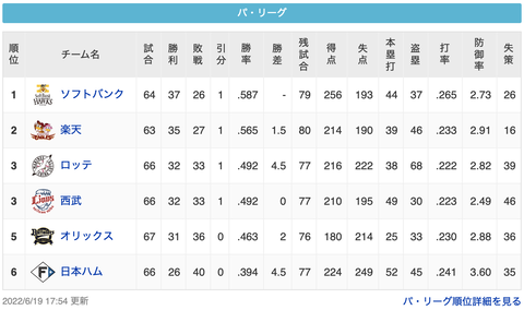 スクリーンショット 2022-06-19 21.52.19