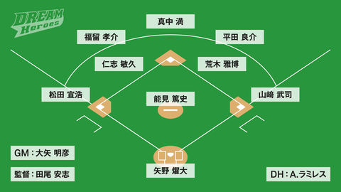 lineups_heroes